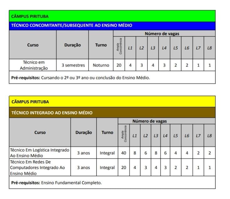 Processo Seletivo N.º 007/2022 - SEPLAG - PMSGA